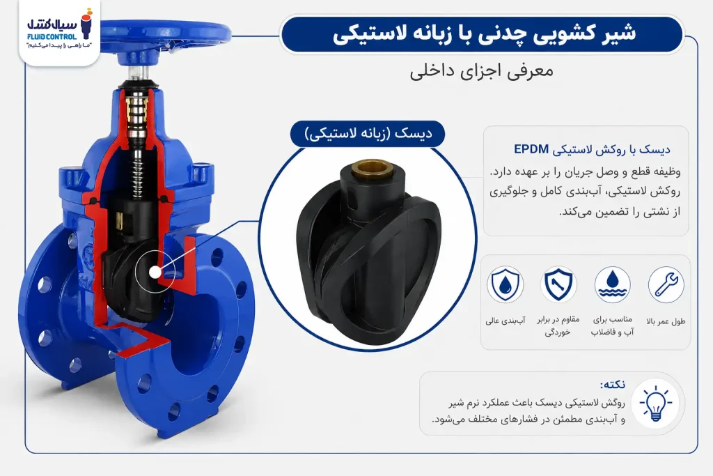 شیر کشویی میراب