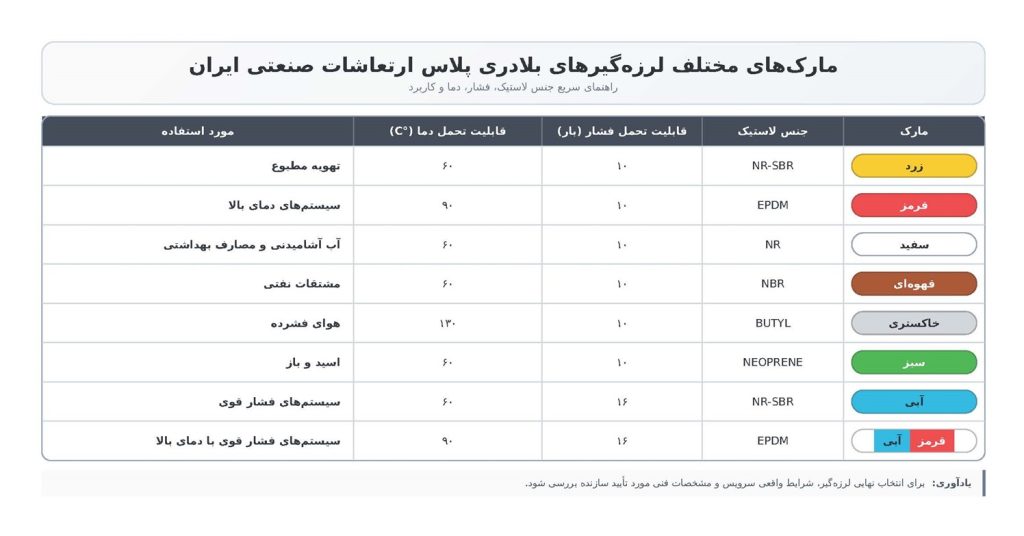 خرید لرزه گیر لاستیکی و آکاردئونی